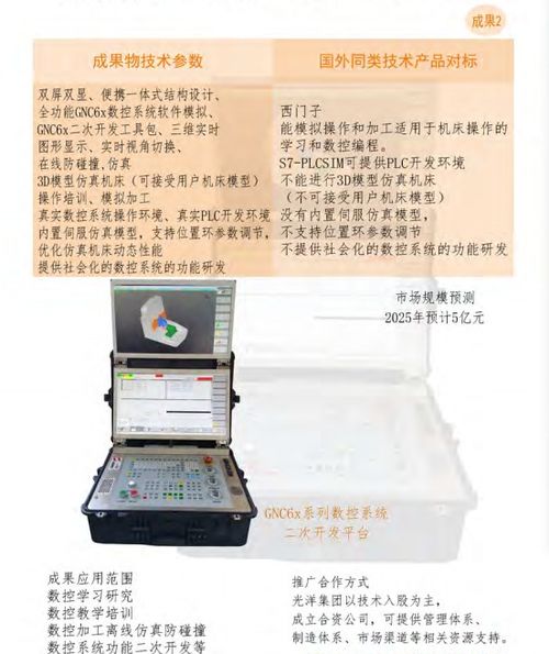大連光洋科技集團 開啟技術合作與轉讓新篇章，共創(chuàng)智能制造未來